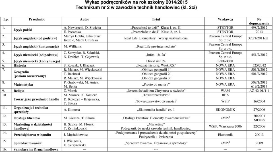 Język niemiecki (kontynuacja) Direkt neu 2a Lektorklett 6. Historia S. Roszak, J. Kłaczak Poznać historię. Wiek XX 525/2012 7. R. Malarz, M. Więckowski Oblicza geografii 1 501/1/2012 Geografia T.