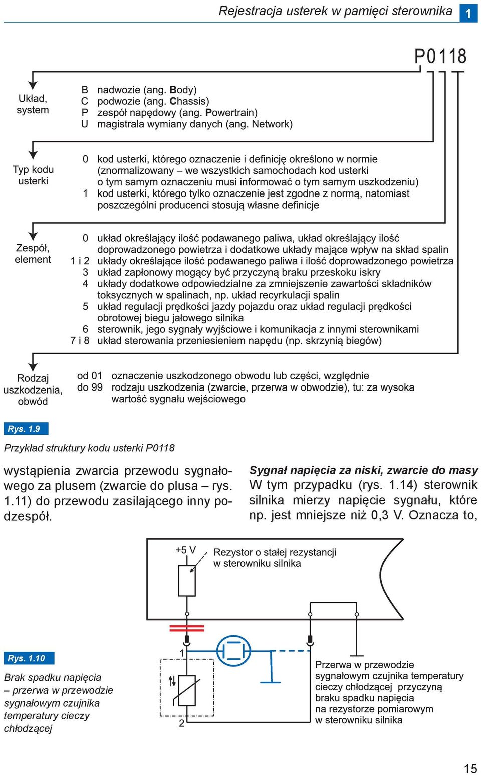 9 Przykład struktury kodu usterki P0118 wystąpienia zwarcia przewodu sygnałowego za plusem (zwarcie do plusa rys. 1.