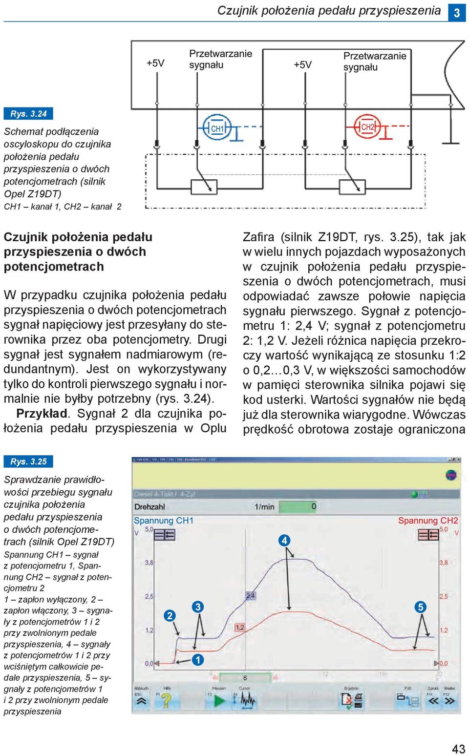 24 Schemat podłączenia oscyloskopu do czujnika położenia pedału przyspieszenia o dwóch potencjometrach (silnik Opel Z19DT) CH1 kanał 1, CH2 kanał 2 Czujnik położenia pedału przyspieszenia o dwóch