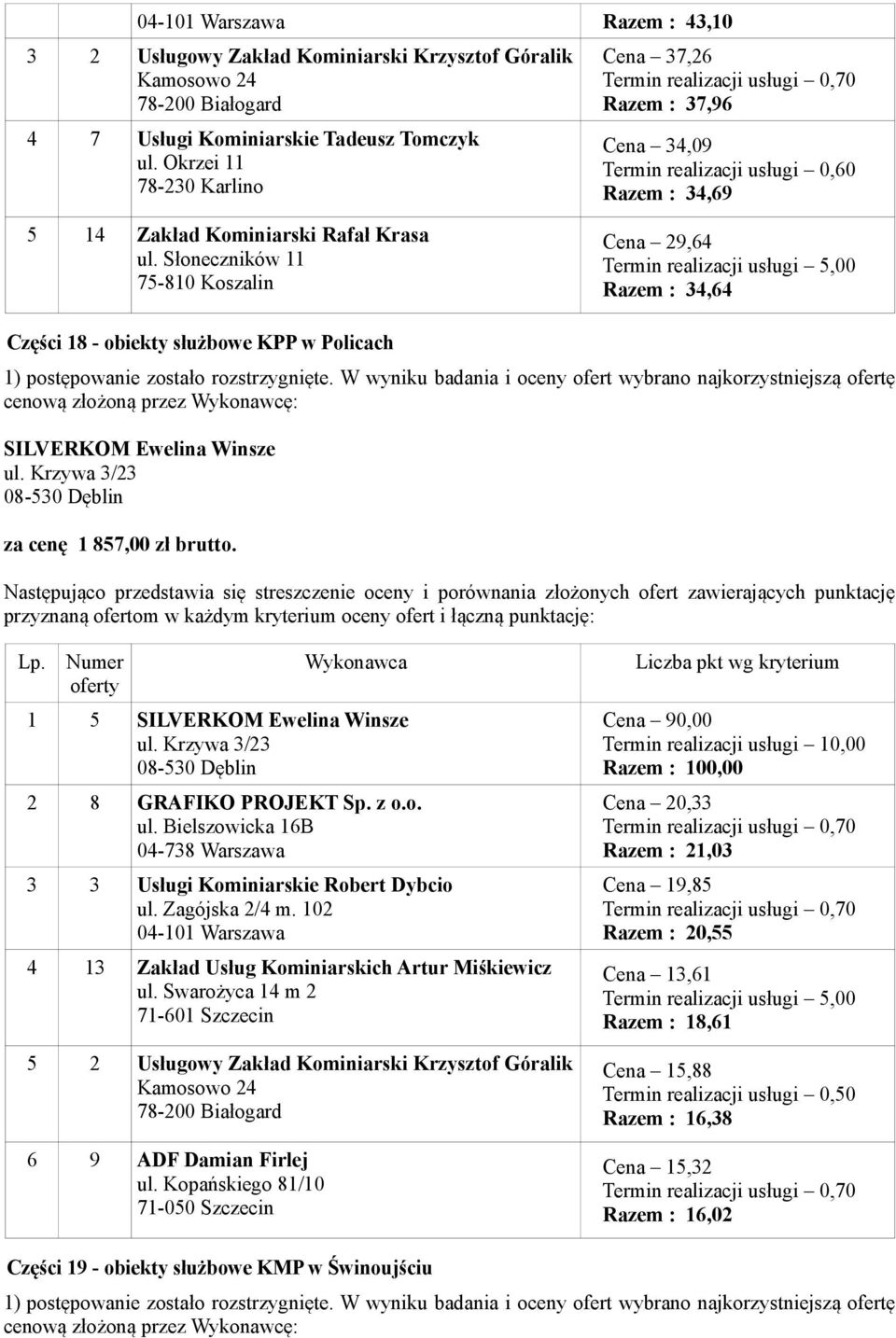 2 8 GRAFIKO PROJEKT Sp. z o.o. 3 3 Usługi Kominiarskie Robert Dybcio 5 2 Usługowy Zakład Kominiarski Krzysztof Góralik 6 9 ADF Damian Firlej ul.