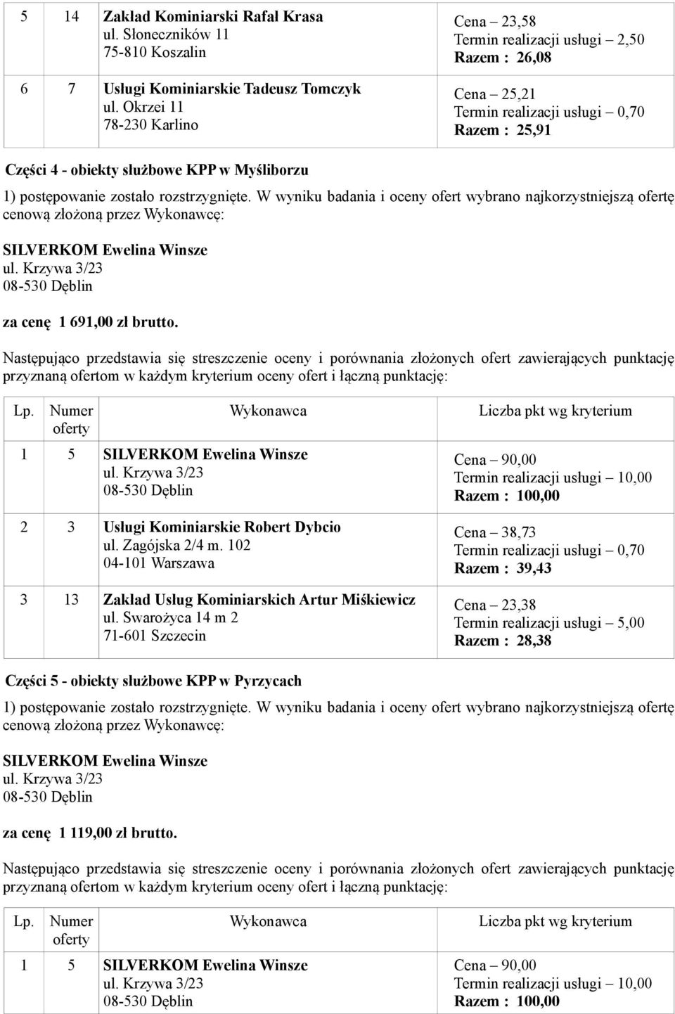 2,50 Razem : 26,08 Cena 25,21 Razem : 25,91 Części 4 - obiekty służbowe KPP w Myśliborzu za cenę 1 691,00 zł