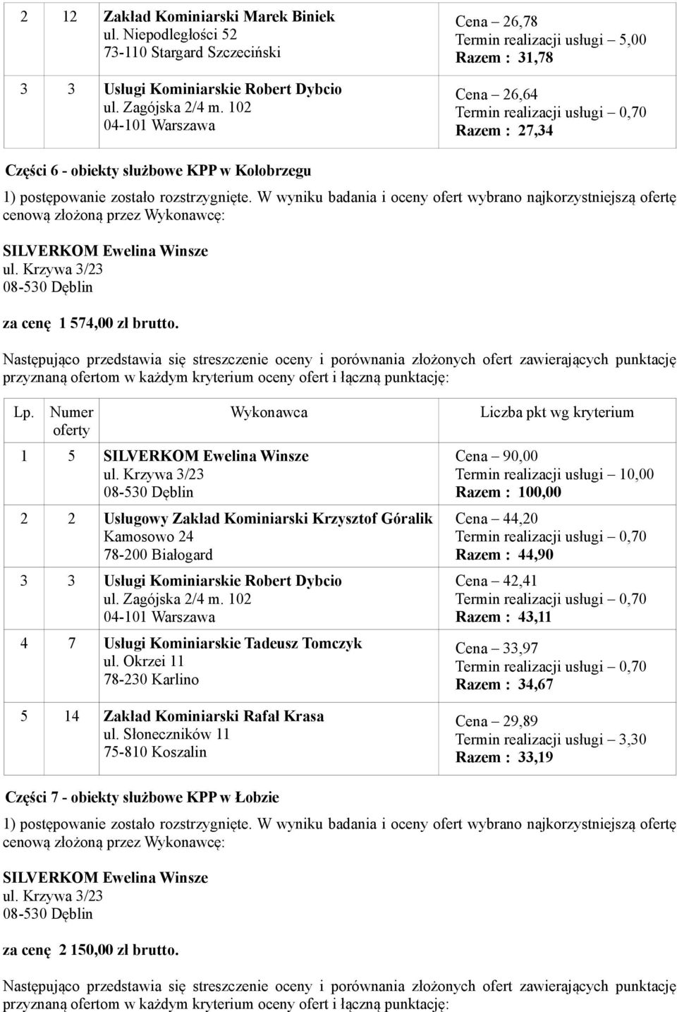 KPP w Kołobrzegu za cenę 1 574,00 zł brutto.