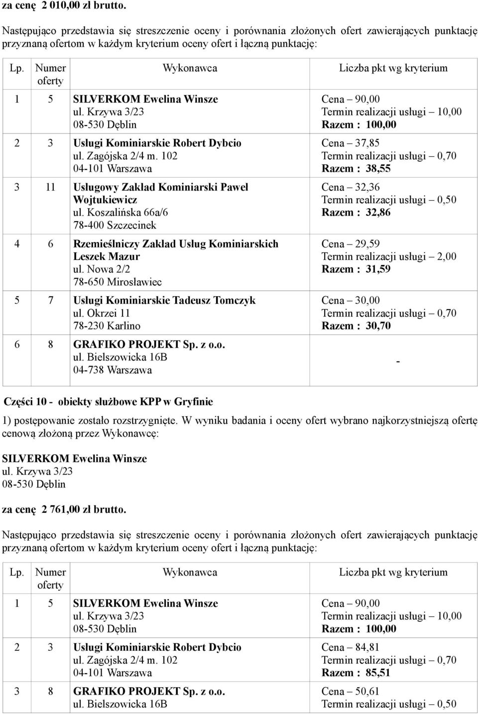 Nowa 2/2 78-650 Mirosławiec 5 7 Usługi Kominiarskie Tadeusz Tomczyk 6 8 GRAFIKO PROJEKT Sp. z o.o. Cena 37,85 Razem : 38,55 Cena 32,36