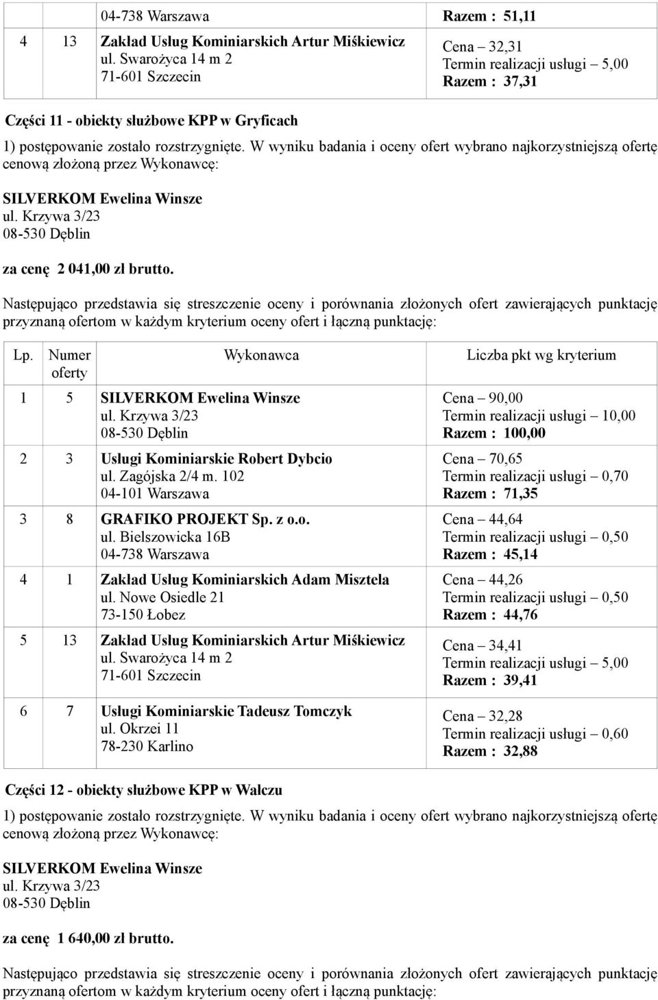 Nowe Osiedle 21 73-150 Łobez 5 13 Zakład Usług Kominiarskich Artur Miśkiewicz 6 7 Usługi Kominiarskie Tadeusz Tomczyk Cena 70,65