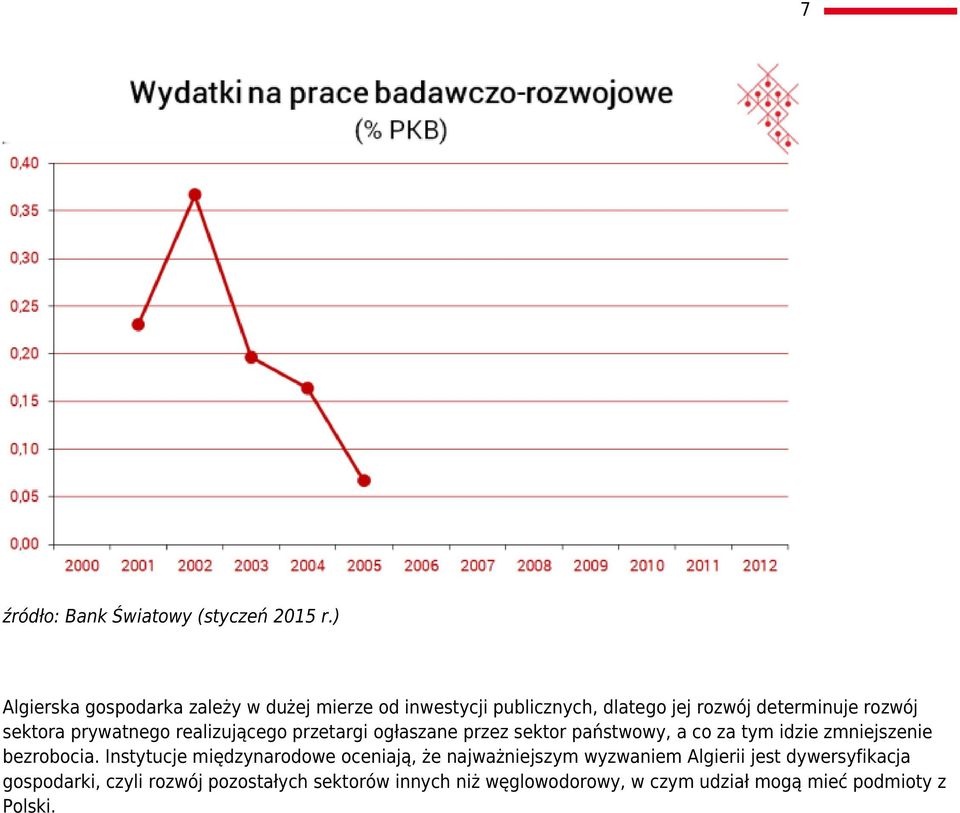 prywatnego realizującego przetargi ogłaszane przez sektor państwowy, a co za tym idzie zmniejszenie bezrobocia.