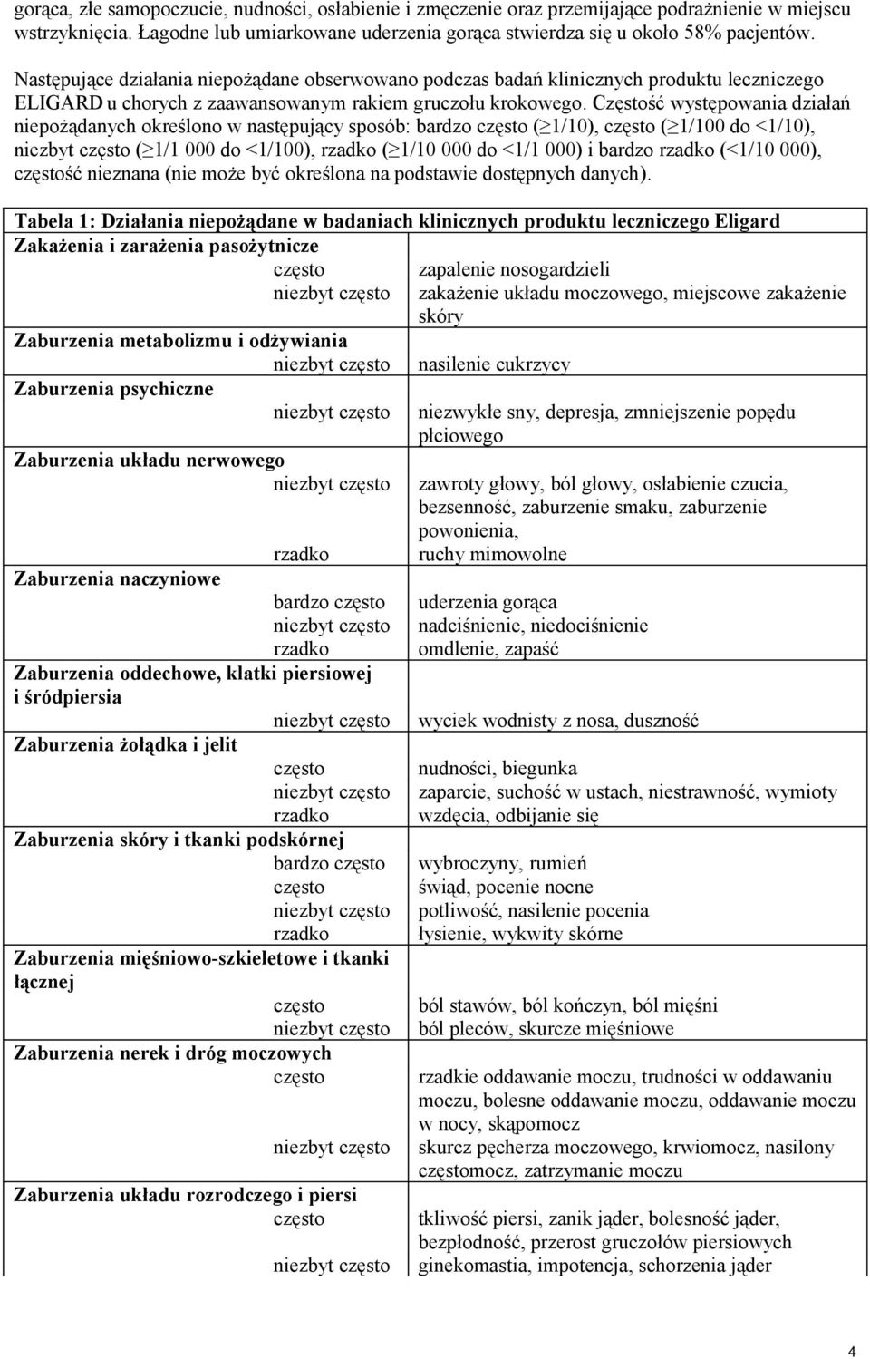 Częstość występowania działań niepożądanych określono w następujący sposób: bardzo ( 1/10), ( 1/100 do <1/10), niezbyt ( 1/1 000 do <1/100), rzadko ( 1/10 000 do <1/1 000) i bardzo rzadko (<1/10