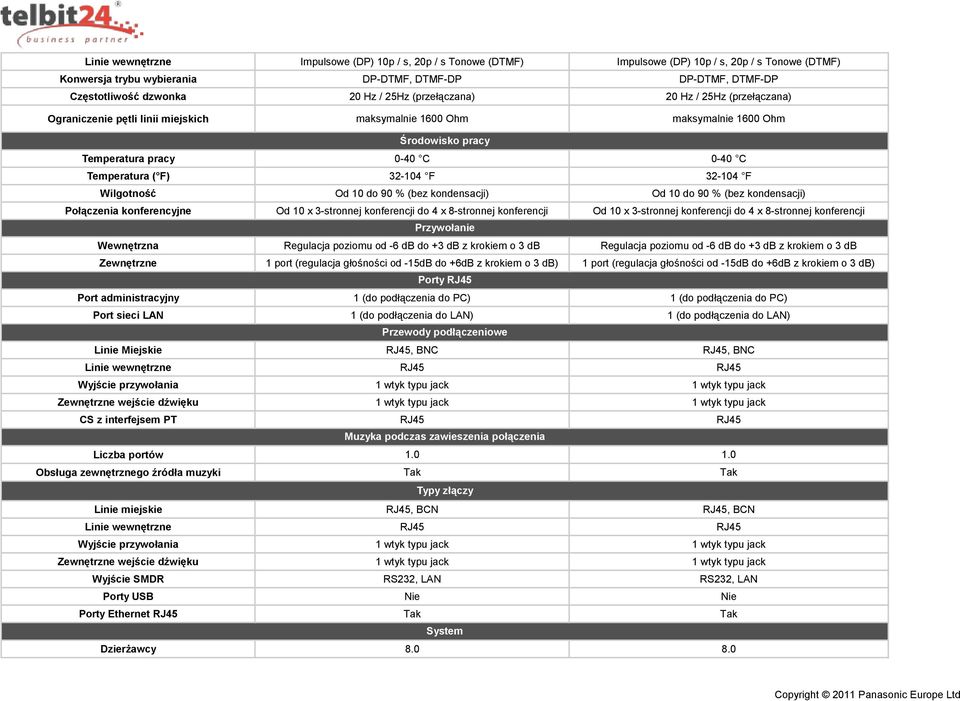 32-104 F Wilgotność Od 10 do 90 % (bez kondensacji) Od 10 do 90 % (bez kondensacji) Połączenia konferencyjne Od 10 x 3-stronnej konferencji do 4 x 8-stronnej konferencji Od 10 x 3-stronnej