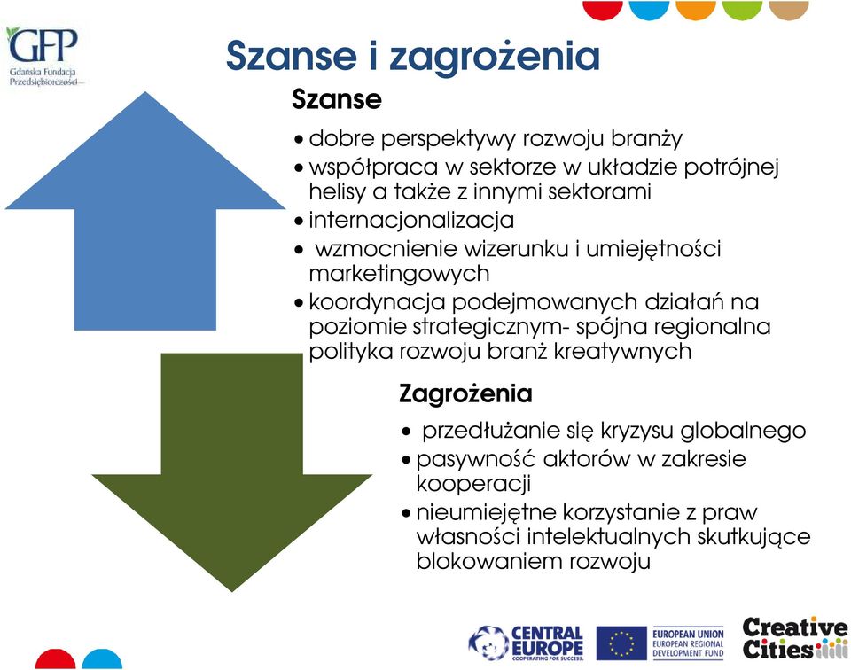 na poziomie strategicznym- spójna regionalna polityka rozwoju branż kreatywnych Zagrożenia przedłużanie się kryzysu