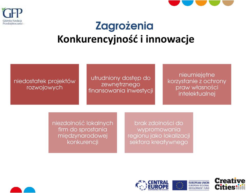 praw własności intelektualnej niezdolność lokalnych firm do sprostania