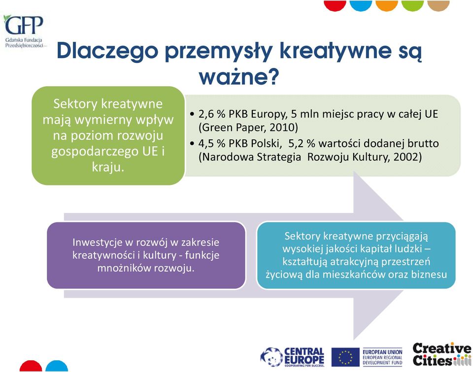 (Narodowa Strategia Rozwoju Kultury, 2002) Inwestycje w rozwój w zakresie kreatywności i kultury - funkcje mnożników