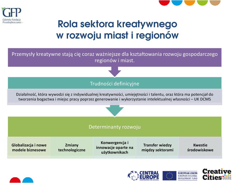 Trudności definicyjne Działalność, która wywodzi się z indywidualnej kreatywności, umiejętności i talentu, oraz która ma potencjał do tworzenia