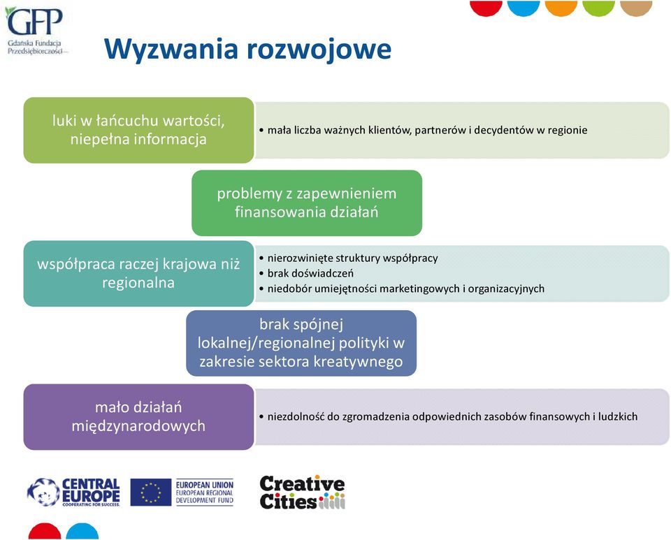 współpracy brak doświadczeń niedobór umiejętności marketingowych i organizacyjnych brak spójnej lokalnej/regionalnej