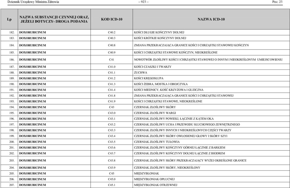 DOXORUBICINUM C41.1 ŻUCHWA 189. DOXORUBICINUM C41.2 KOŚCI KRĘGOSŁUPA 190. DOXORUBICINUM C41.3 KOŚCI ŻEBRA, MOSTKA I OBOJCZYKA 191. DOXORUBICINUM C41.4 KOŚCI MIEDNICY, KOŚĆ KRZYŻOWA I GUZICZNA 192.