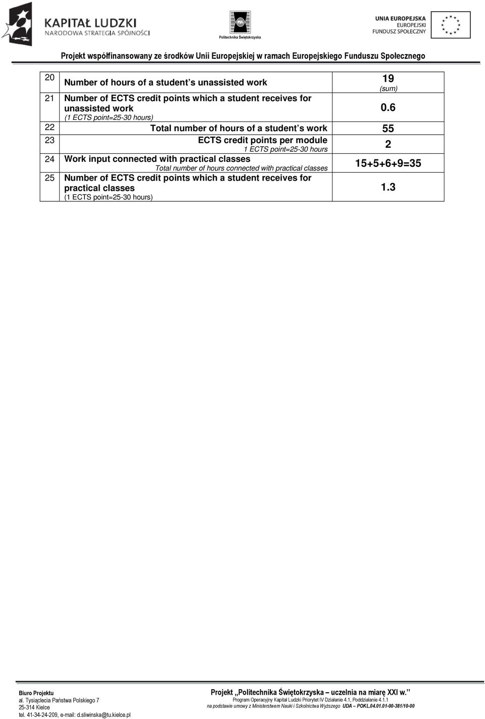 student s work 55 23 ECTS credit points per module 1 ECTS point=25-30 hours 2 24 Work input connected with practical classes Total