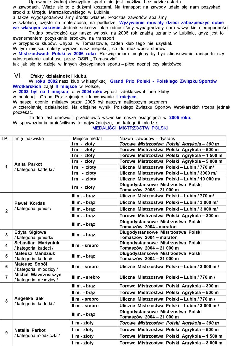 Podczas zawodów spaliśmy w szkołach, często na materacach, na podłodze. Wyżywienie musiały dzieci zabezpieczyć sobie we własnym zakresie.