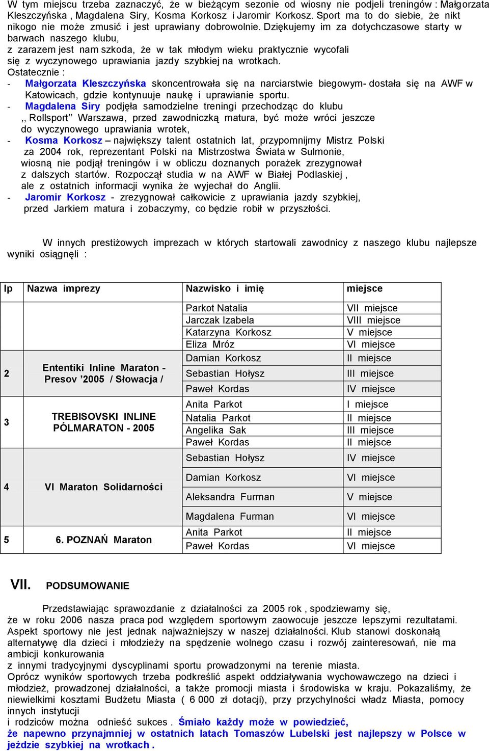 Dziękujemy im za dotychczasowe starty w barwach naszego klubu, z zarazem jest nam szkoda, że w tak młodym wieku praktycznie wycofali się z wyczynowego uprawiania jazdy szybkiej na wrotkach.