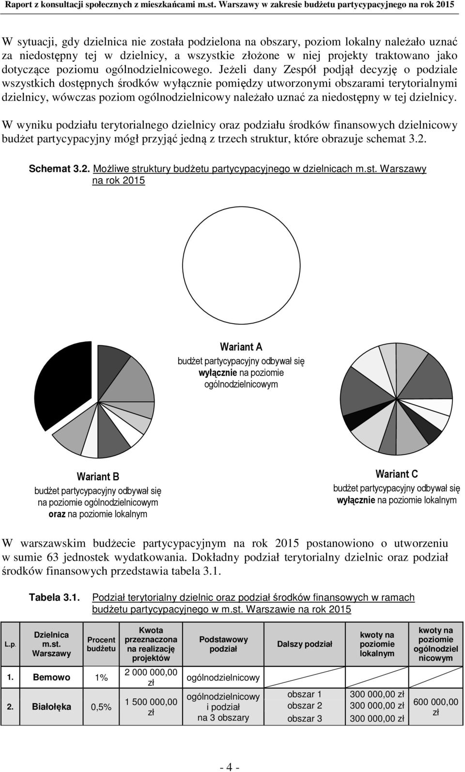 Jeżeli dany Zespół podjął decyzję o podziale wszystkich dostępnych środków wyłącznie pomiędzy utworzonymi obszarami terytorialnymi dzielnicy, wówczas poziom ogólnodzielnicowy należało uznać za