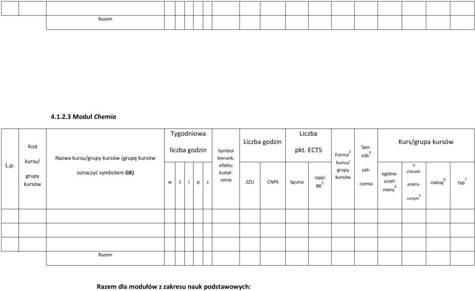 pkt. ECTS Frma 2 w ć l p s Symbl kierunk.