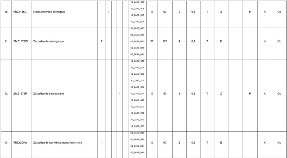 K2_ZARZ_K01 K2_ZARZ_U0 12 ZMZ1576P Zarządzanie strategiczne 1 K2_ZARZ_U0 10 90 0, T Z P K Ob K2_ZARZ_U18 K2_ZARZ_U02 K2_ZARZ_K02