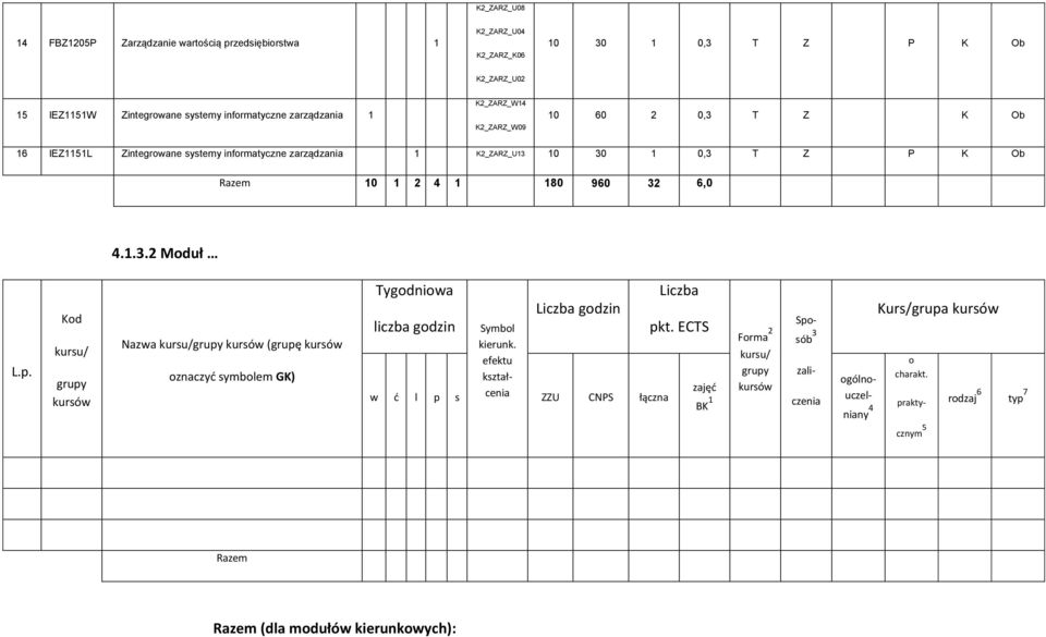 K2_ZARZ_U1 10 0 1 0, T Z P K Ob Razem 10 1 2 1 180 960 2 6,0.1..2 Mduł L.p. Kd Nazwa (grupę znaczyć symblem GK) Tygdniwa liczba gdzin gdzin pkt.