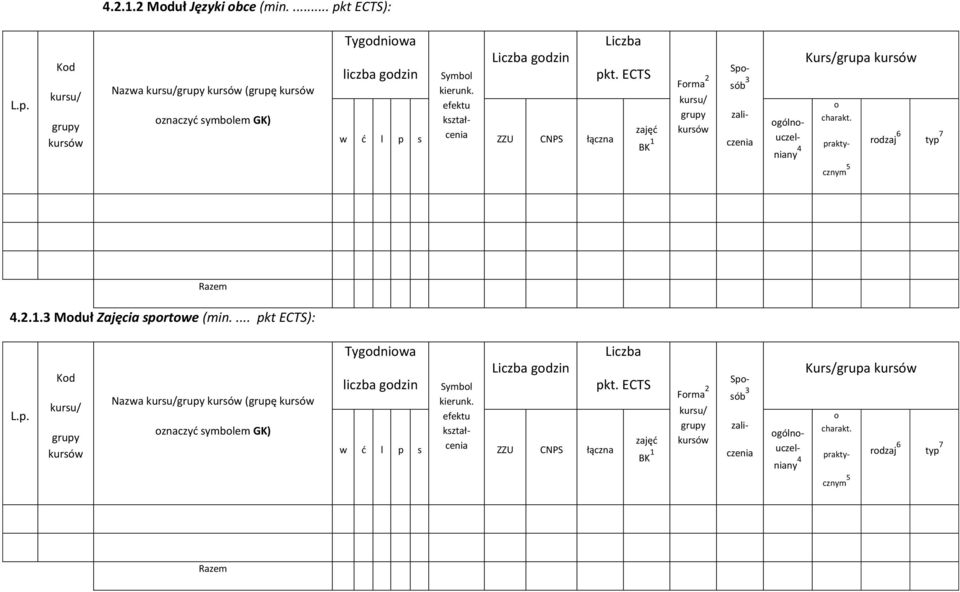 efektu kształcenia ZZU CNPS łączna Spsób gólnuczelniany Kurs/grupa prakty- cznym 5 Razem.2.1. Mduł Zajęcia sprtwe (min.