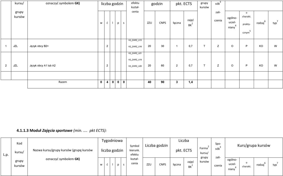 JZL Język bcy B2+ 2 K2_ZARZ_U16 20 0 1 0,7 T Z O P KO W K2_ZARZ_U21 K2_ZARZ_U19 2 JZL Język bcy A1 lub A2 2 K2_ZARZ_U20 20 60 2 0,7