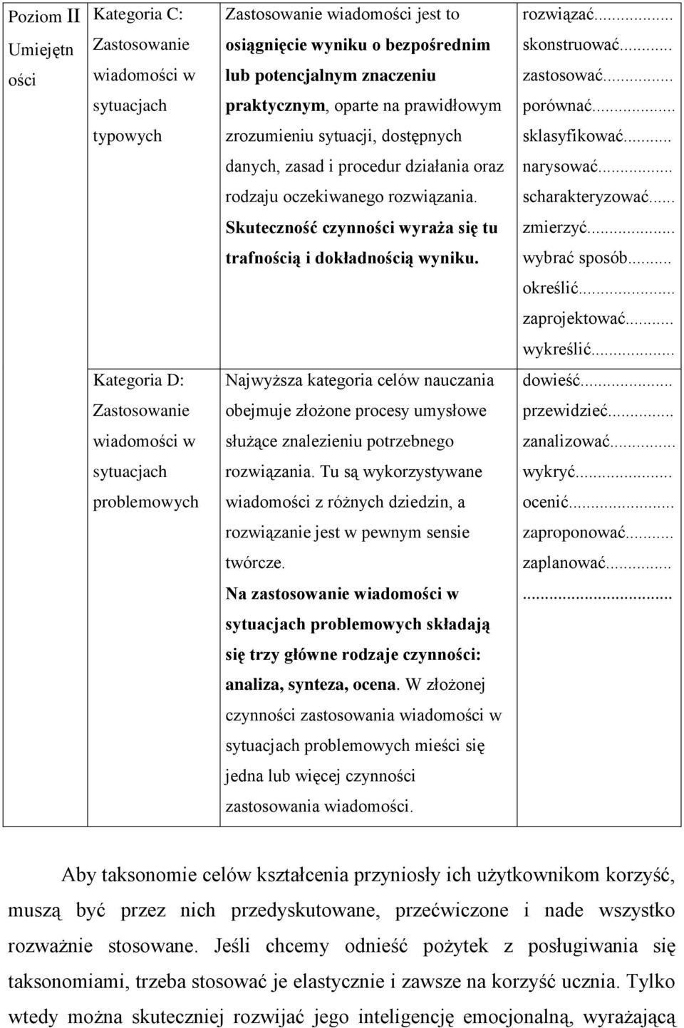 .. typowych zrozumieniu sytuacji, dostępnych sklasyfikować... danych, zasad i procedur działania oraz narysować... rodzaju oczekiwanego rozwiązania. scharakteryzować.