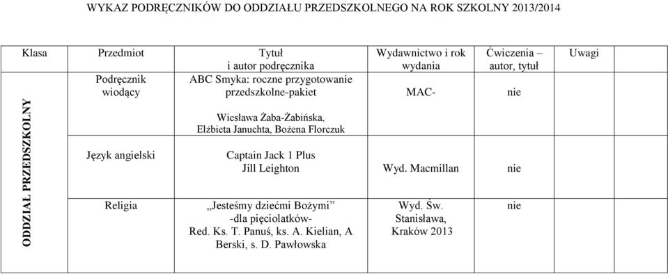 Elżbieta Januchta, Bożena Florczuk Captain Jack 1 Plus Jill Leighton Wyd.