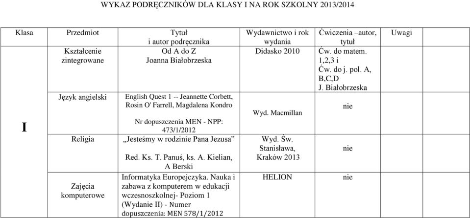 Kielian, A Berski Informatyka Europejczyka.