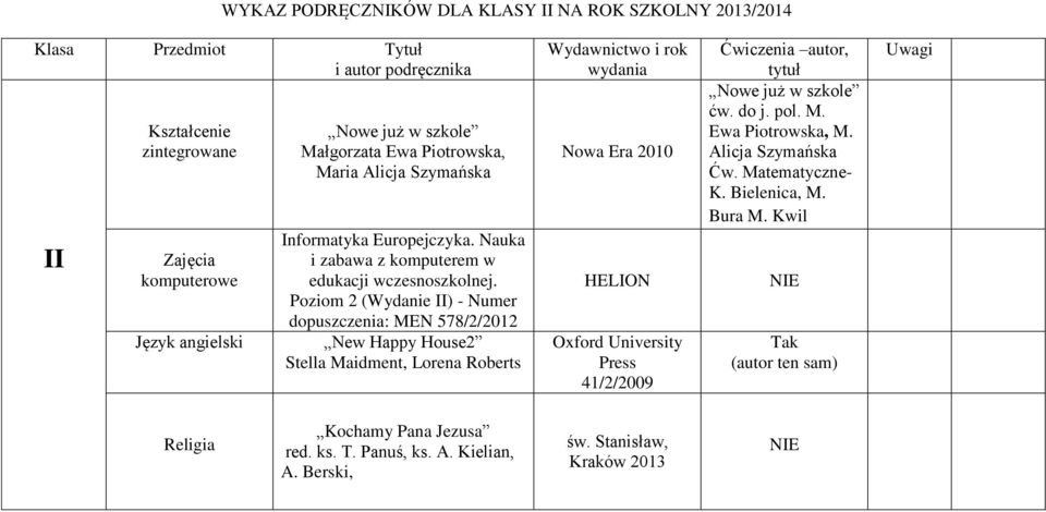 Poziom 2 (Wydanie II) - Numer dopuszczenia: MEN 578/2/2012 New Happy House2 Stella Maidment, Lorena Roberts Nowa Era 2010 HELION Oxford University Press 41/2/2009