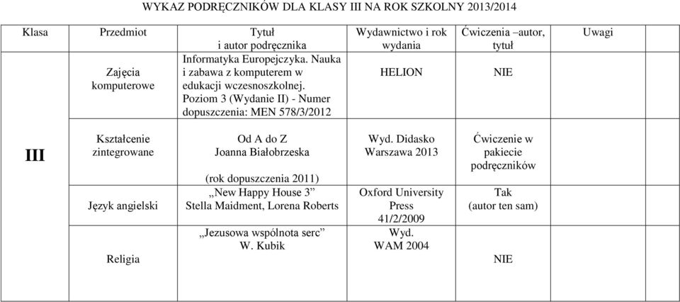 Poziom 3 (Wydanie II) - Numer dopuszczenia: MEN 578/3/2012 HELION Ćwiczenia autor, tytuł III Kształcenie zintegrowane Od A do Z Joanna
