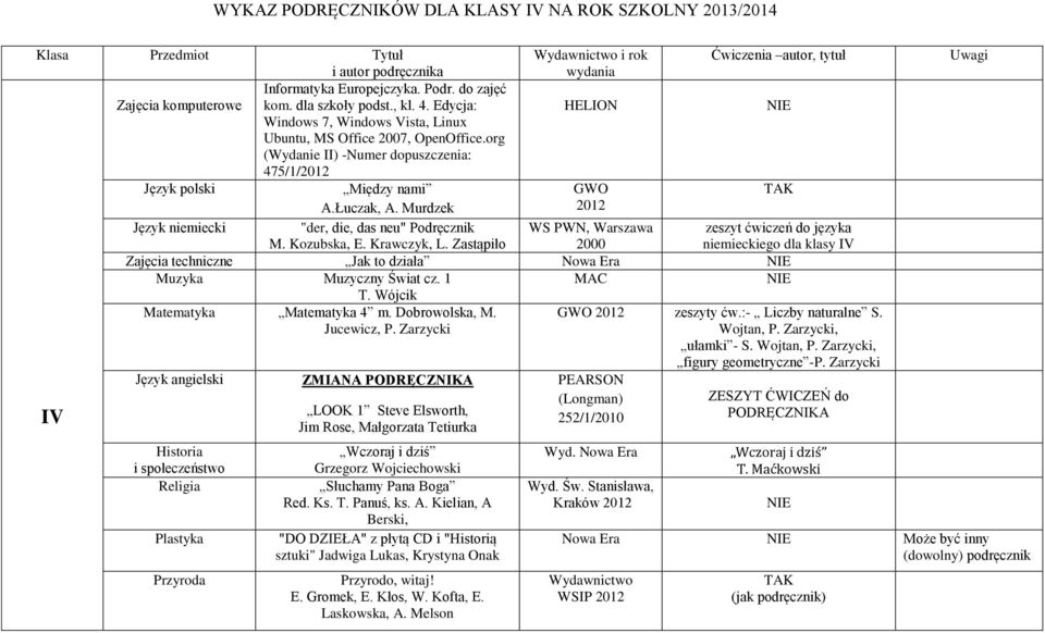 Murdzek 2012 Język niemiecki "der, die, das neu" Podręcznik WS PWN, Warszawa zeszyt ćwiczeń do języka M. Kozubska, E. Krawczyk, L.