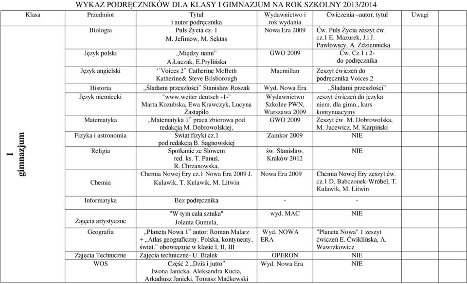 1 i 2- do podręcznika Macmillan Zeszyt ćwiczeń do podręcznika Voices 2 Historia Śladami przeszłości Stanisław Roszak Wyd. Nowa Era Śladami przeszłości Język niemiecki "www.