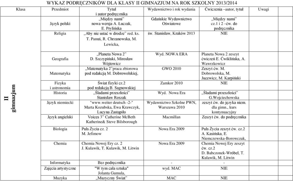 Szczypiński, Mirosław Wójtowicz Matematyka 2 praca zbiorowa pod redakcją M. Dobrowolskiej, Fizyka Świat fizyki cz.2 i astronomia pod redakcją B.