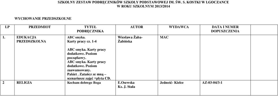 KOSTKI W LGOCZANCE W ROKU SZKOLNYM 2013/2014 WYCHOWANIE PRZEDSZKOLNE LP PRZEDMIOT TYTUŁ PODRĘCZNIKA 1.