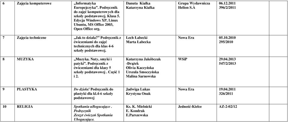 Nuty, smyki i patyki. Podręcznik z ćwiczeniami dla klasy 5 szkoły. Część 1 i 2. Lech Łabecki Marta Łabecka Katarzyna Jakóbczak -Drążek Olivia Kaczyńska Urszula Smoczyńska Malina Sarnowska 05.10.