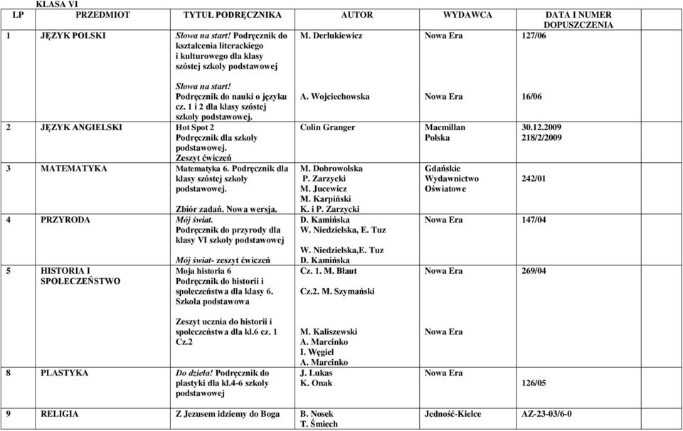 Podręcznik do przyrody dla klasy VI szkoły 5 HISTORIA I SPOŁECZEŃSTWO Mój świat- zeszyt ćwiczeń Moja historia 6 Podręcznik do historii i społeczeństwa dla klasy 6. Szkoła podstawowa A.