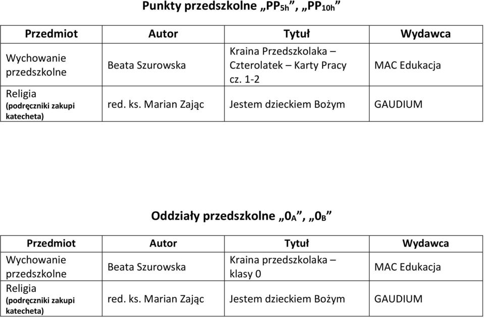 Marian Zając Jestem dzieckiem Bożym GAUDIUM Oddziały przedszkolne 0A, 0B Wychowanie przedszkolne Religia