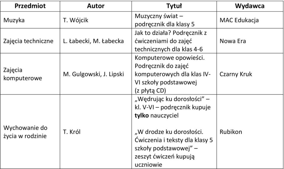 Podręcznik z ćwiczeniami do zajęć technicznych dla klas 4-6 Komputerowe opowieści.