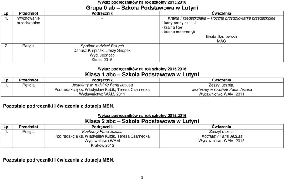 Religia Jesteśmy w rodzinie Pana Jezusa Pod redakcją ks. Władysław Kubik, Teresa Czarnecka Wydawnictwo WAM, 2011 Pozostałe podręczniki i ćwiczenia z dotacją MEN.