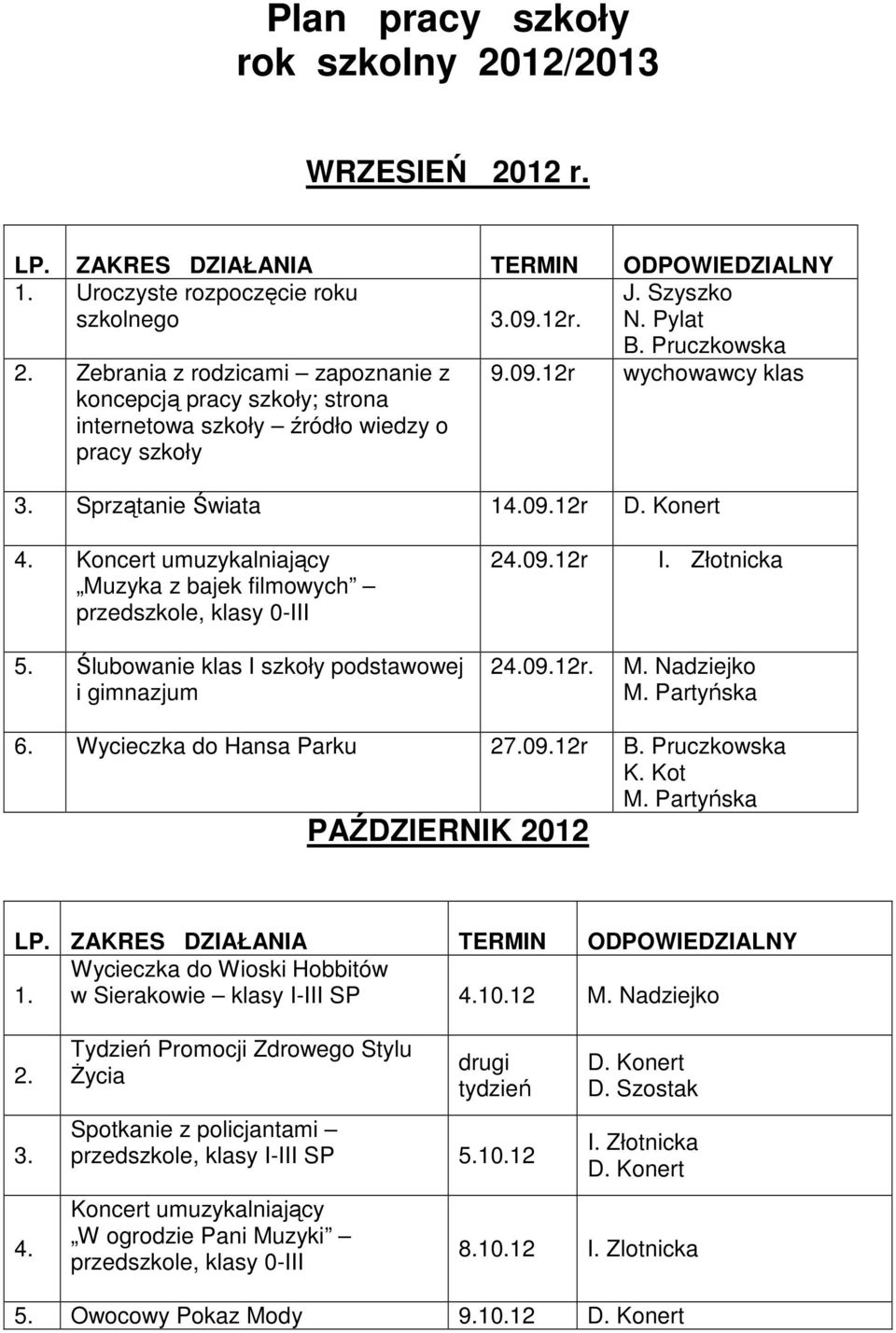Koncert umuzykalniający Muzyka z bajek filmowych 5. Ślubowanie klas I szkoły podstawowej i gimnazjum 24.09.12r 24.09.12r. M. Nadziejko M. Partyńska 6. Wycieczka do Hansa Parku 27.09.12r B.