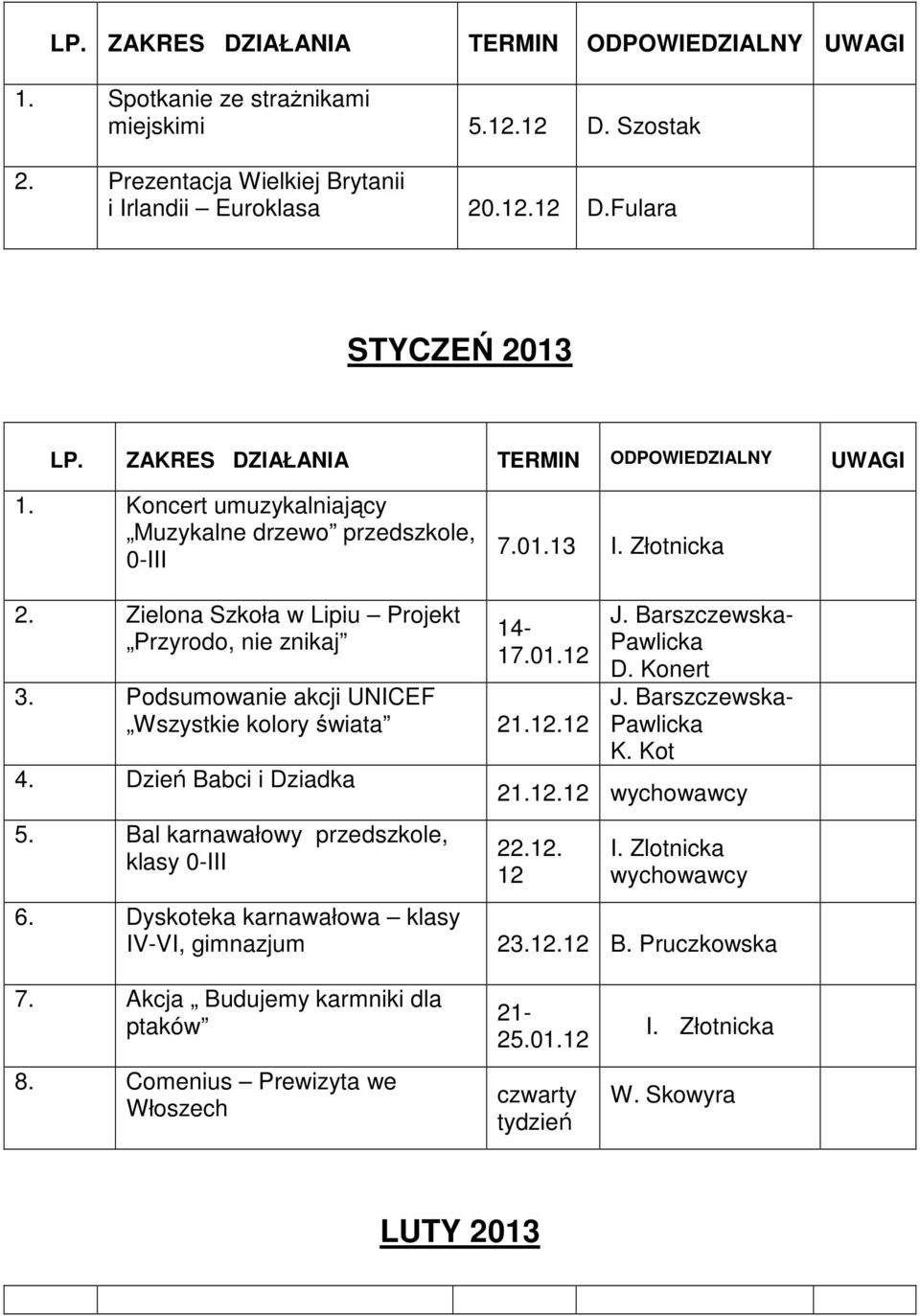 Podsumowanie akcji UNICEF Wszystkie kolory świata 21.12.12 4. Dzień Babci i Dziadka 5. Bal karnawałowy przedszkole, klasy 0-III 6.