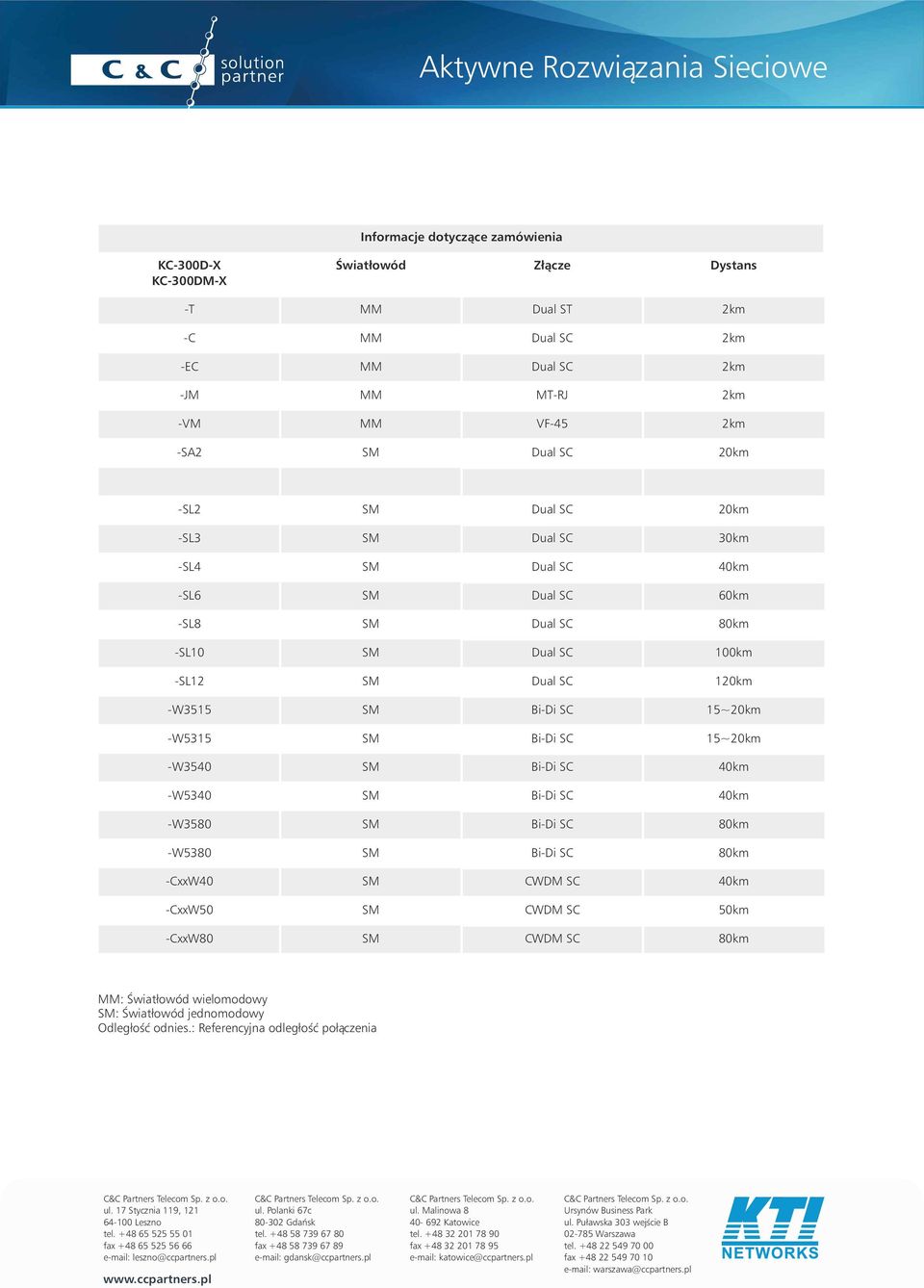 -W3540 SM Bi-Di SC 40km -W5340 SM Bi-Di SC 40km -W3580 SM Bi-Di SC 80km -W5380 SM Bi-Di SC 80km -CxxW40 SM CWDM SC 40km -CxxW50 SM CWDM SC 50km -CxxW80 SM CWDM SC 80km MM: Światłowód wielomodowy SM: