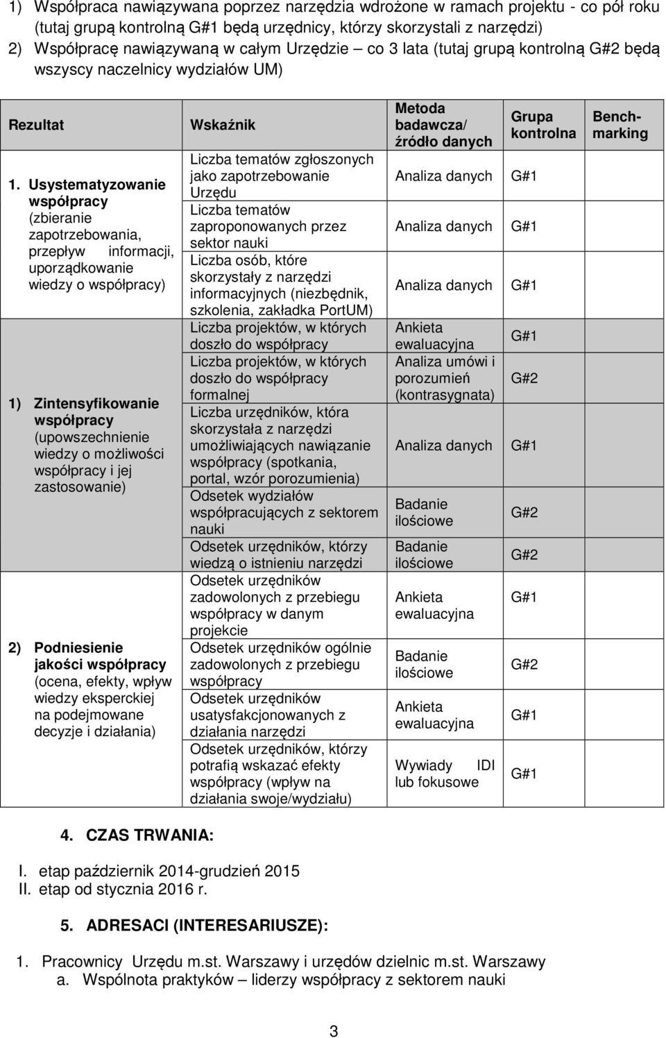 Usystematyzowanie (zbieranie zapotrzebowania, przepływ informacji, uporządkowanie wiedzy o ) 1) Zintensyfikowanie (upowszechnienie wiedzy o możliwości i jej zastosowanie) 2) Podniesienie jakości