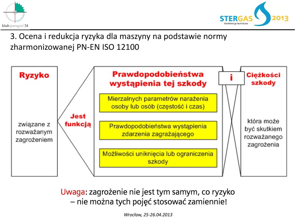 12100 Uwaga: zagrożenie nie jest tym samym,