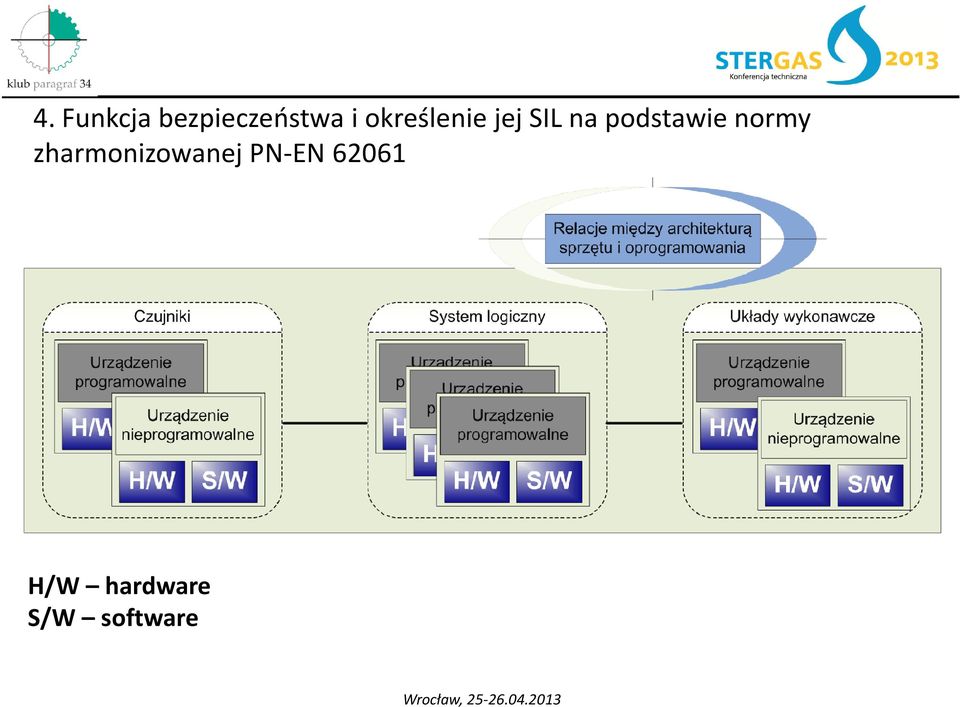 podstawie normy