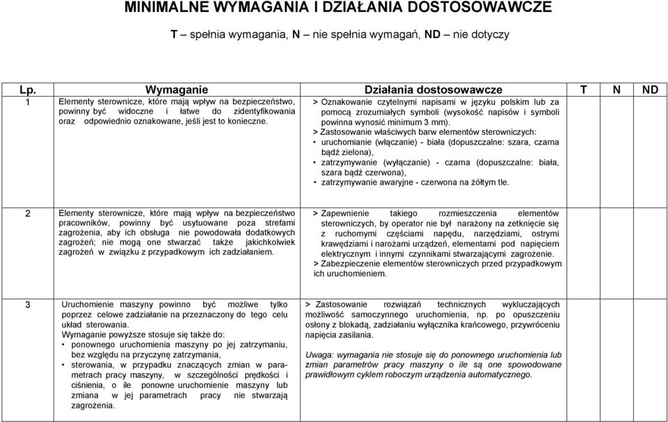 konieczne. > Oznakowanie czytelnymi napisami w języku polskim lub za pomocą zrozumiałych symboli (wysokość napisów i symboli powinna wynosić minimum 3 mm).