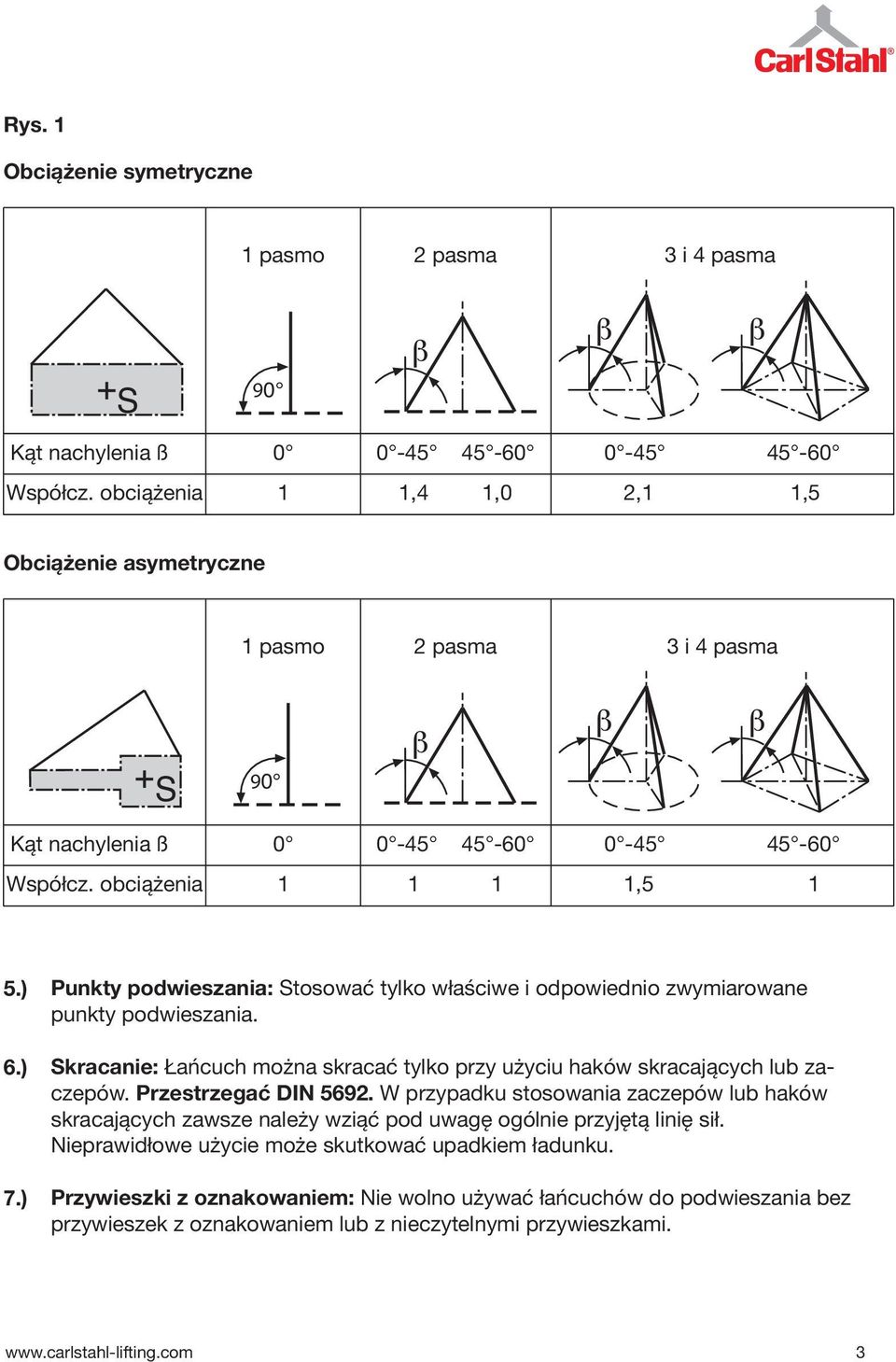 ) Punkty podwieszania: Stosować tylko właściwe i odpowiednio zwymiarowane punkty podwieszania. Skracanie: Łańcuch można skracać tylko przy użyciu haków skracających lub zaczepów.