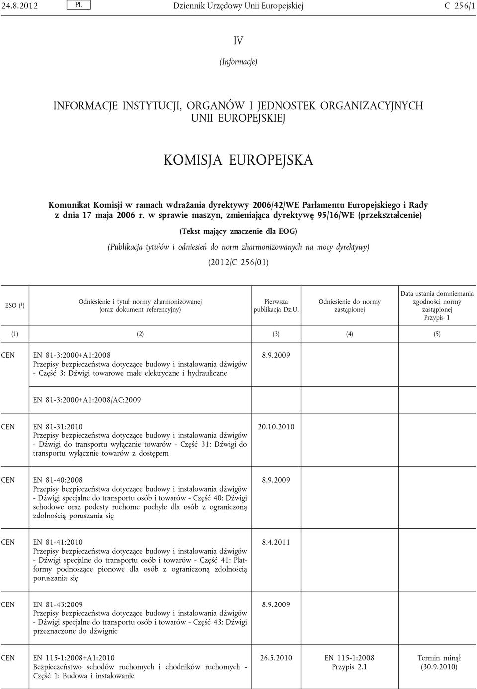 w sprawie maszyn, zmieniająca dyrektywę 95/16/WE (przekształcenie) (Tekst mający znaczenie dla EOG) (Publikacja tytułów i odniesień do norm zharmonizowanych na mocy dyrektywy) (2012/C 256/01) ESO ( 1