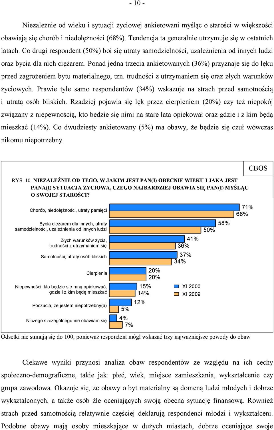 Ponad jedna trzecia ankietowanych (36%) przyznaje się do lęku przed zagrożeniem bytu materialnego, tzn. trudności z utrzymaniem się oraz złych warunków życiowych.